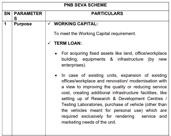 PNB Seva Scheme PNB MSMEs Loan